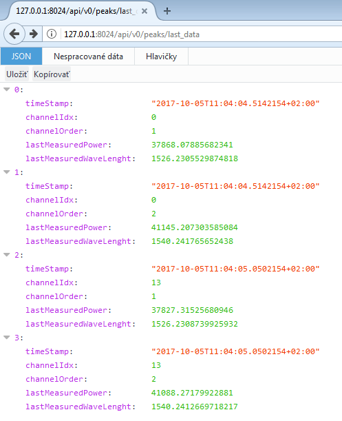 S-line Sentinel D_API_peak_data