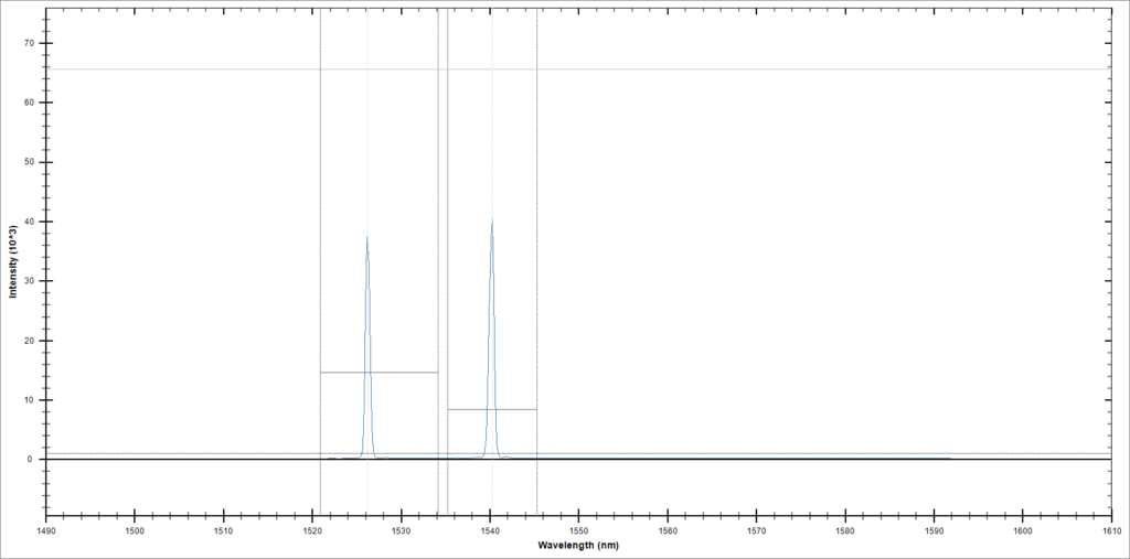 S-line Sentinel D_Spectrum_View
