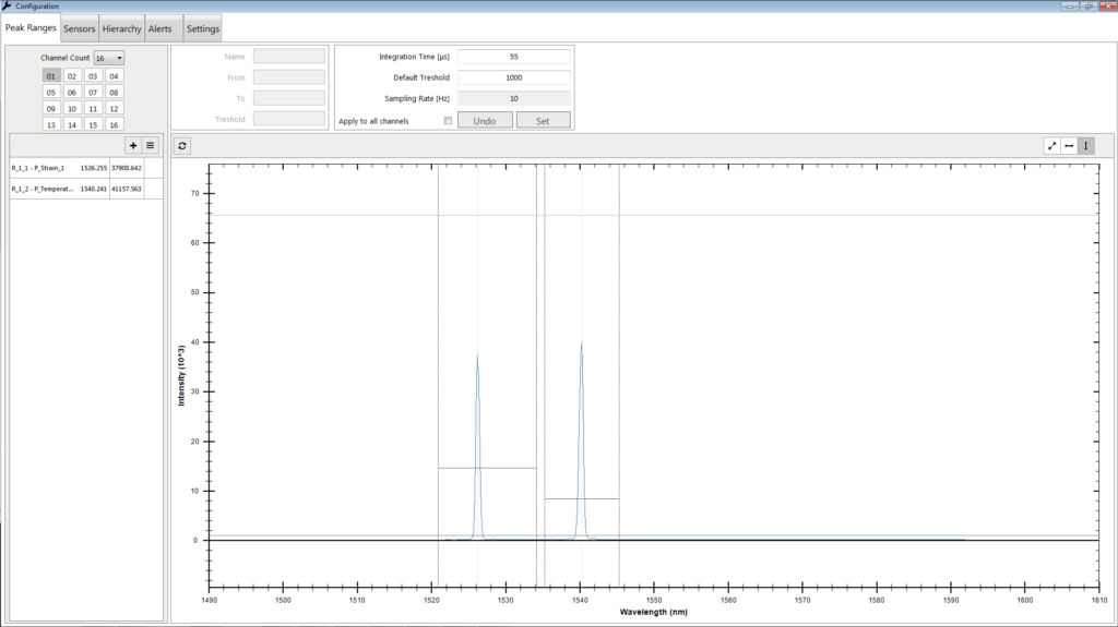 S-line Sentinel D_Spectrum_configuration